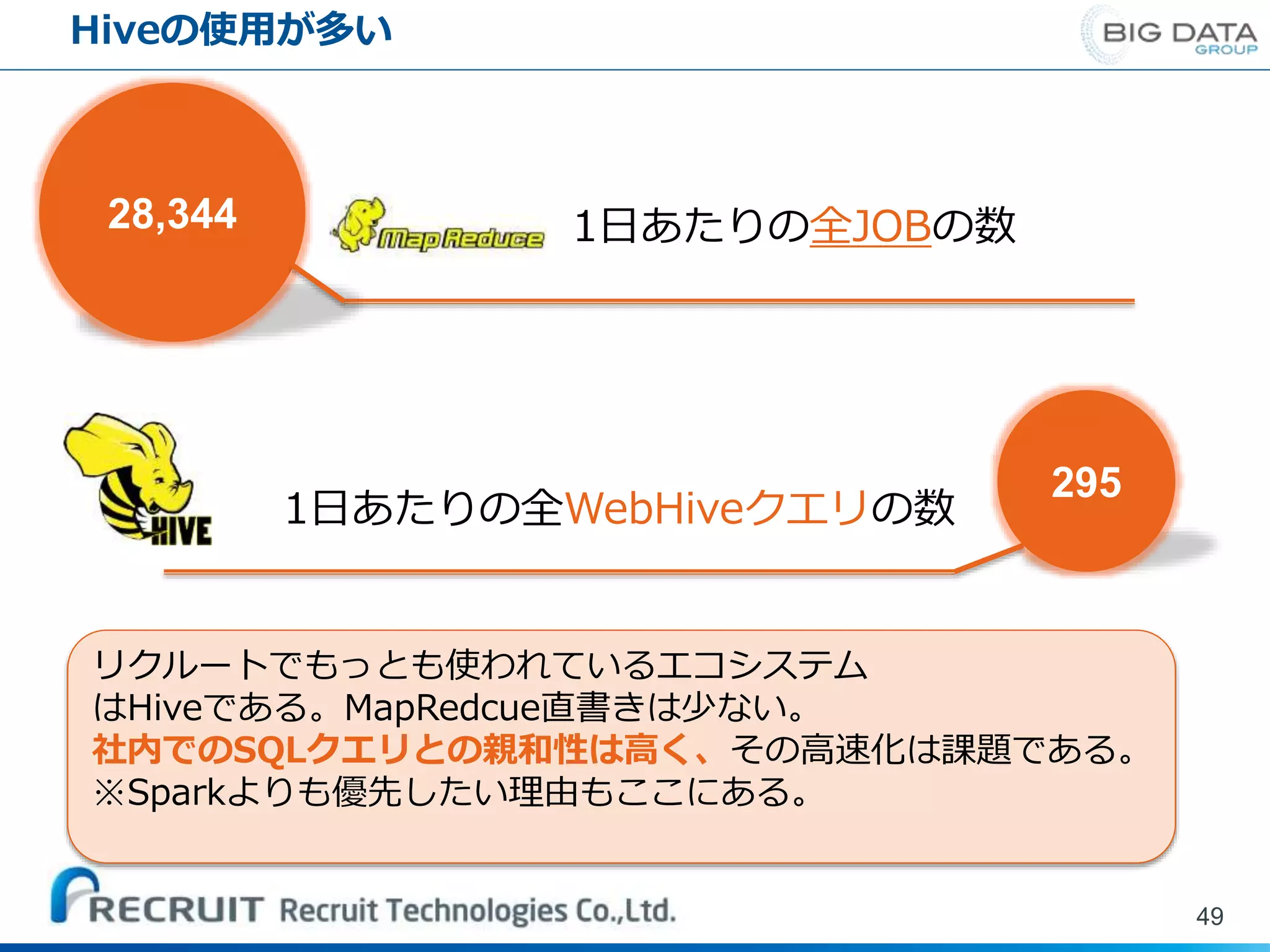 Hiveの使用が多い
49
28,344
295
1日あたりの全JOBの数
1日あたりの全WebHiveクエリの数
リクルートでもっとも使われているエコシステム
はHiveである。MapRedcue直書きは少ない。
社内でのSQLクエリとの親和性は高く、その高速化は課題である。
※Sparkよりも優先したい理由もここにある。
 