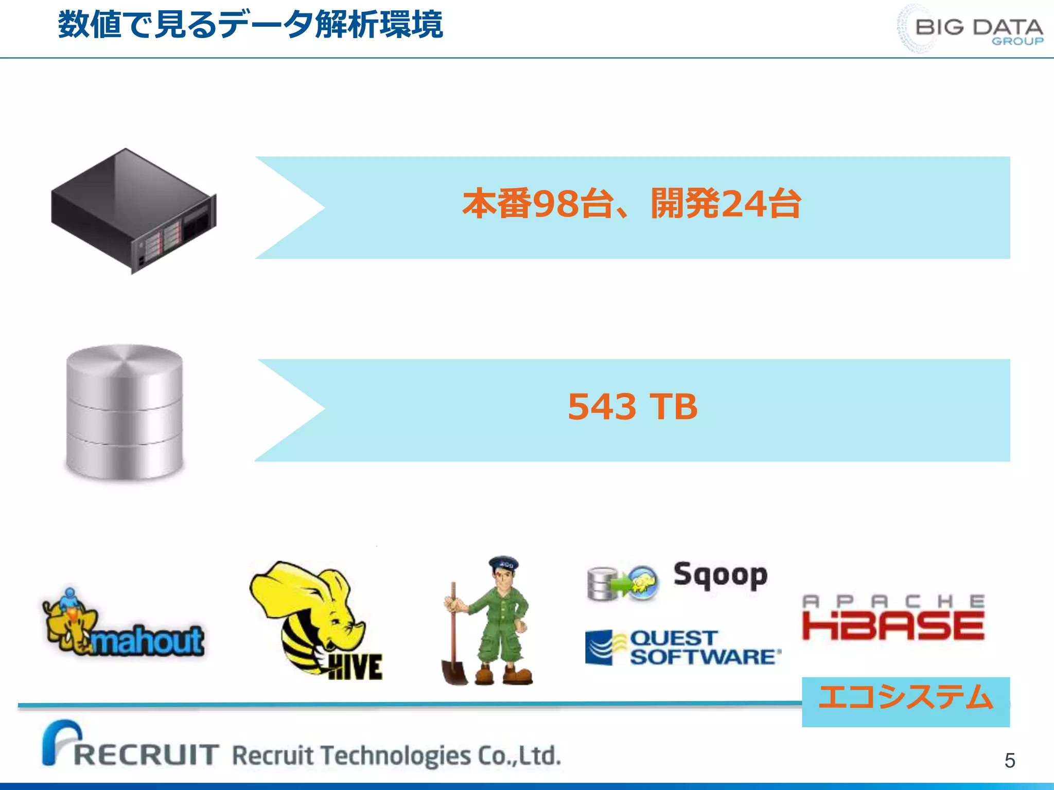 数値で見るデータ解析環境
5
本番98台、開発24台
543 TB
エコシステム
 