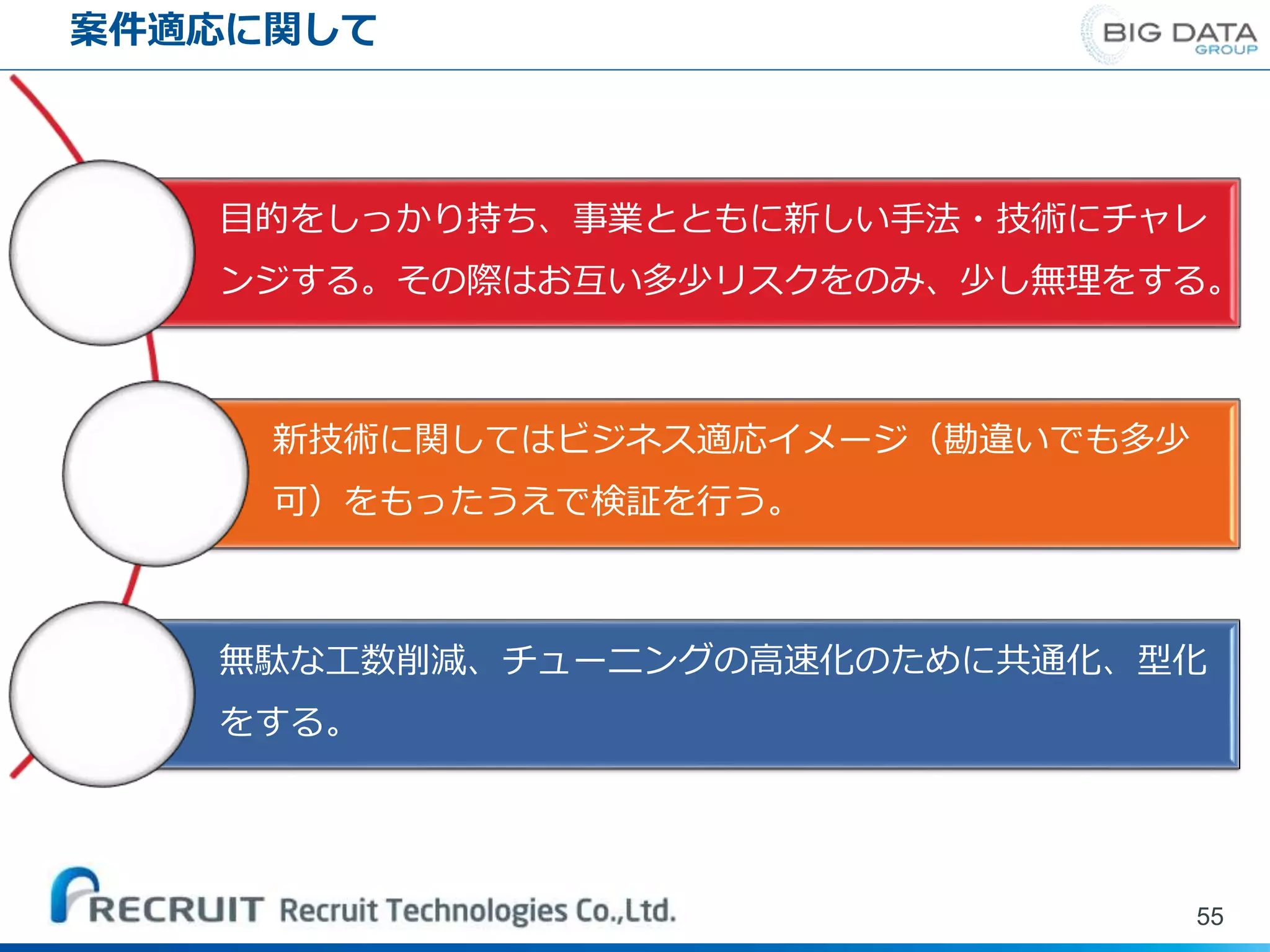 案件適応に関して
55
目的をしっかり持ち、事業とともに新しい手法・技術にチャレ
ンジする。その際はお互い多少リスクをのみ、少し無理をする。
新技術に関してはビジネス適応イメージ（勘違いでも多少
可）をもったうえで検証を行う。
無駄な工数削減、チューニングの高速化のために共通化、型化
をする。
 