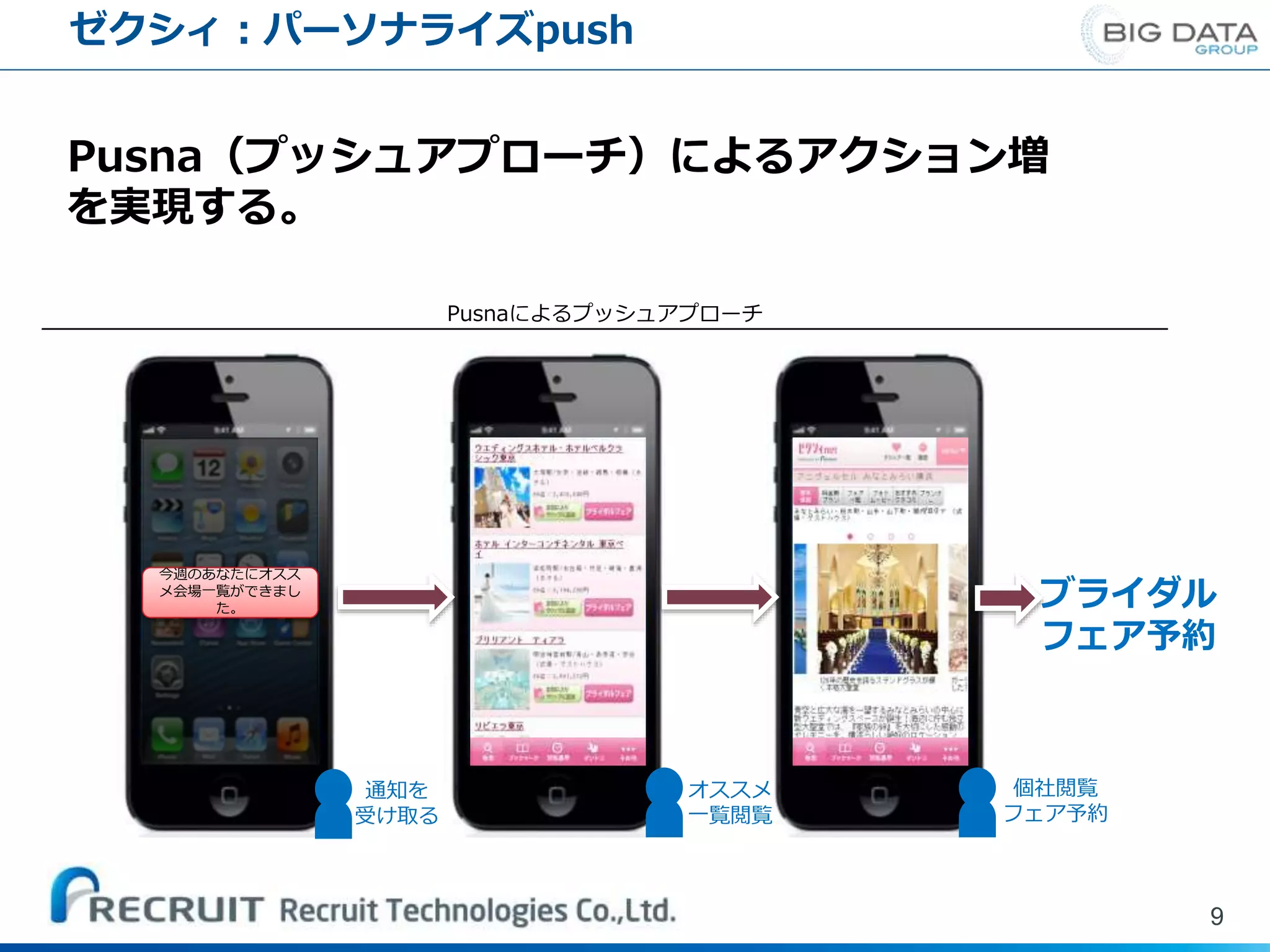 ゼクシィ：パーソナライズpush
今週のあなたにオスス
メ会場一覧ができまし
た。
オススメ
一覧閲覧
通知を
受け取る
個社閲覧
フェア予約
ブライダル
フェア予約
Pusnaによるプッシュアプローチ
Pusna（プッシュアプローチ）によるアクション増
を実現する。
9
 