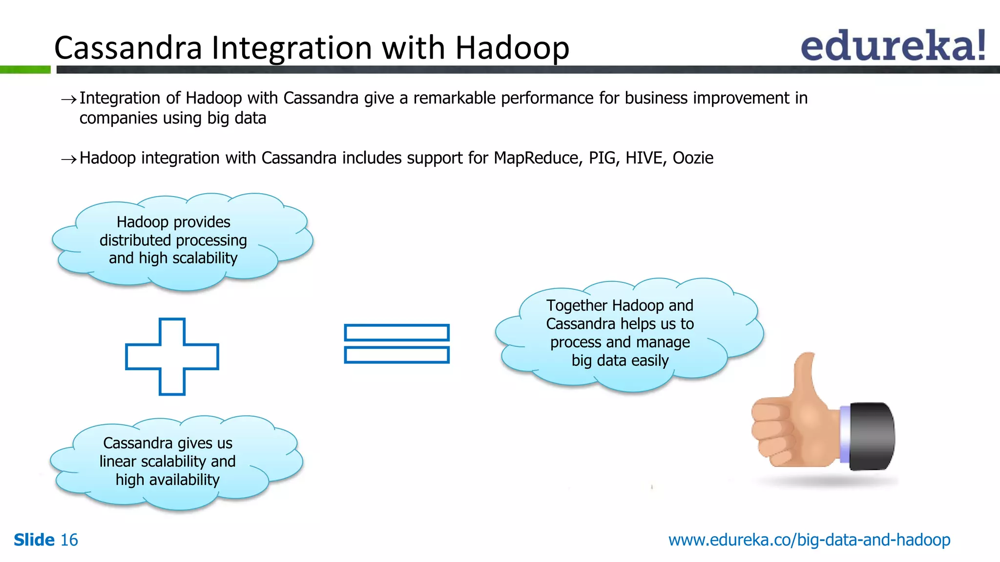 Slide 16 www.edureka.co/big-data-and-hadoop
Integration of Hadoop with Cassandra give a remarkable performance for business improvement in
companies using big data
Hadoop integration with Cassandra includes support for MapReduce, PIG, HIVE, Oozie
Hadoop provides
distributed processing
and high scalability
Cassandra gives us
linear scalability and
high availability
Together Hadoop and
Cassandra helps us to
process and manage
big data easily
Cassandra Integration with Hadoop
 