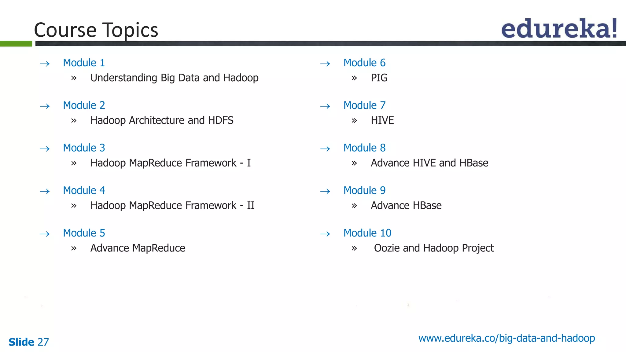 Slide 27 www.edureka.co/big-data-and-hadoop
 Module 1
» Understanding Big Data and Hadoop
 Module 2
» Hadoop Architecture and HDFS
 Module 3
» Hadoop MapReduce Framework - I
 Module 4
» Hadoop MapReduce Framework - II
 Module 5
» Advance MapReduce
 Module 6
» PIG
 Module 7
» HIVE
 Module 8
» Advance HIVE and HBase
 Module 9
» Advance HBase
 Module 10
» Oozie and Hadoop Project
Course Topics
 