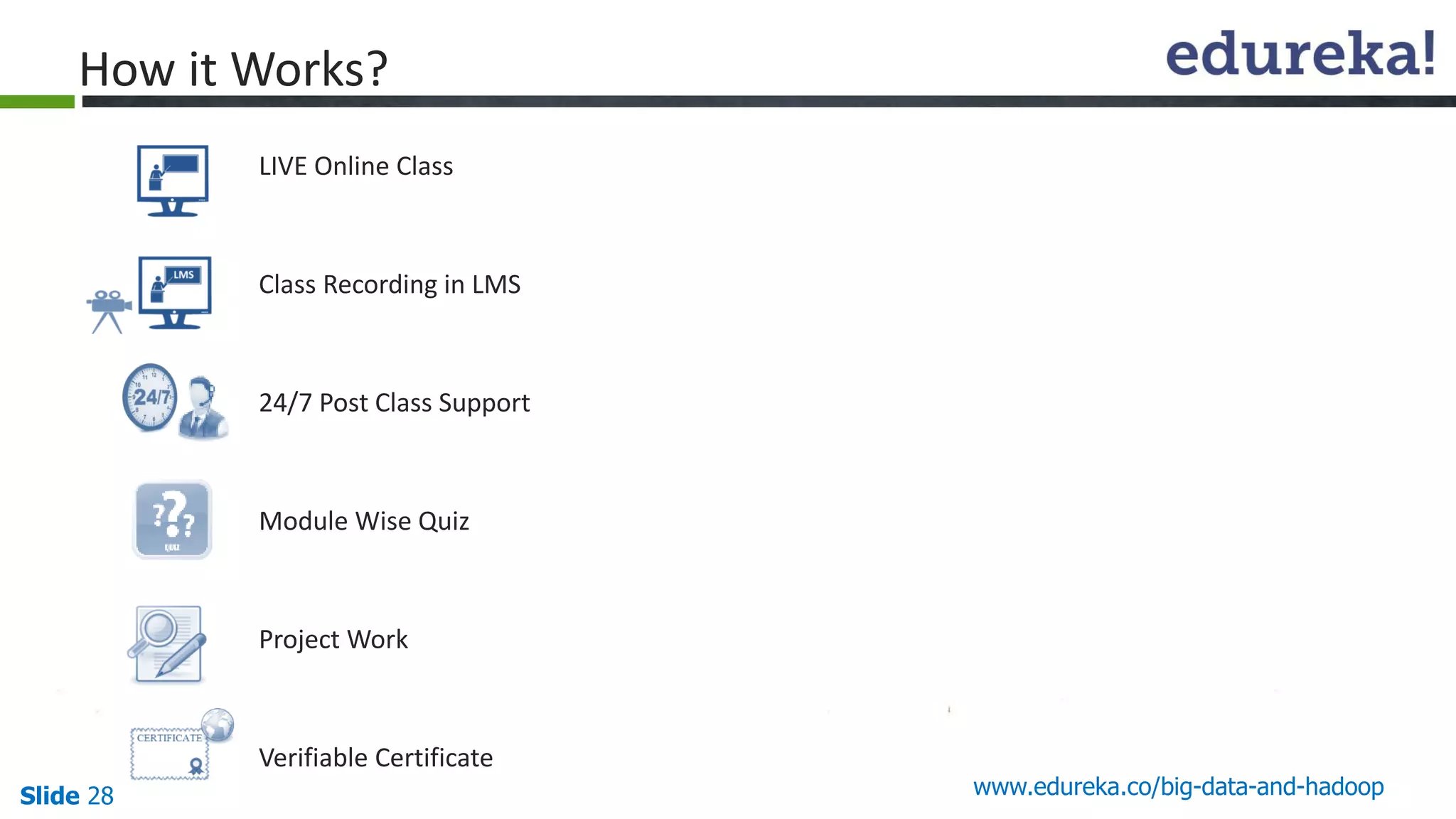 LIVE Online Class
Class Recording in LMS
24/7 Post Class Support
Module Wise Quiz
Project Work
Verifiable Certificate
Slide 28 www.edureka.co/big-data-and-hadoop
How it Works?
 