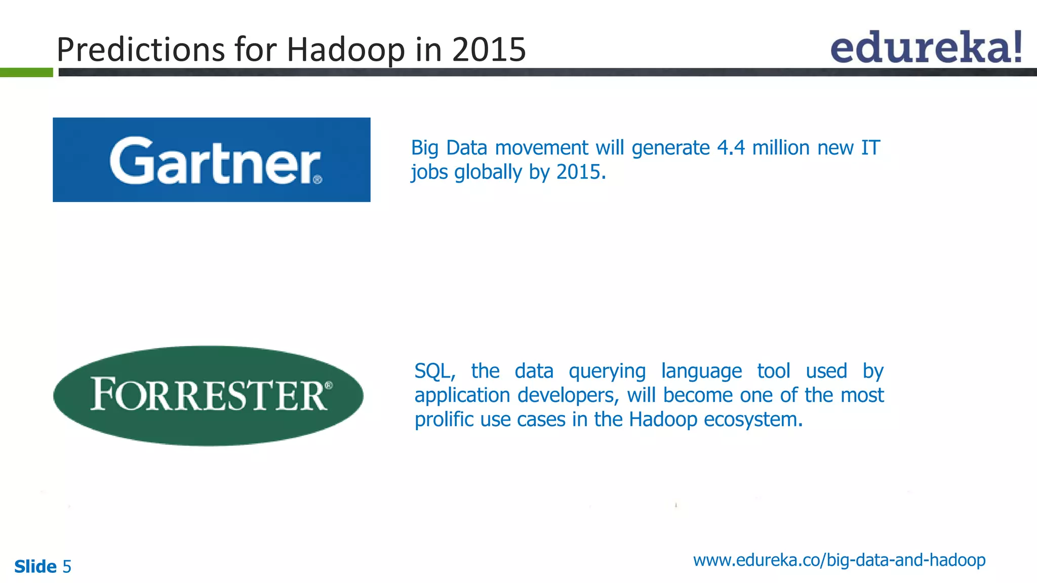 Slide 5 www.edureka.co/big-data-and-hadoop
Predictions for Hadoop in 2015
Big Data movement will generate 4.4 million new IT
jobs globally by 2015.
SQL, the data querying language tool used by
application developers, will become one of the most
prolific use cases in the Hadoop ecosystem.
 