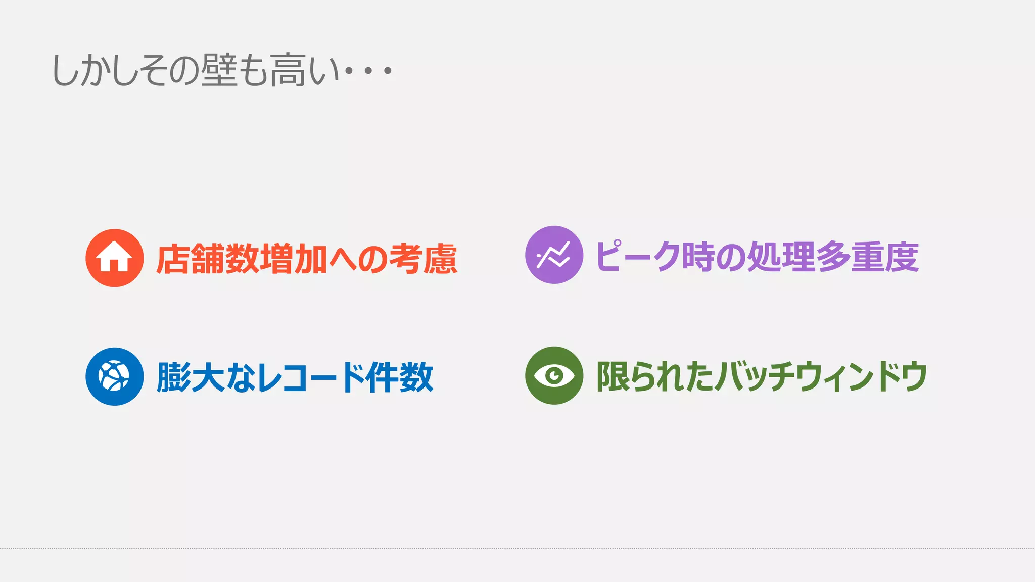 しかしその壁も高い・・・
店舗数増加への考慮 ピーク時の処理多重度
限られたバッチウィンドウ膨大なレコード件数
 