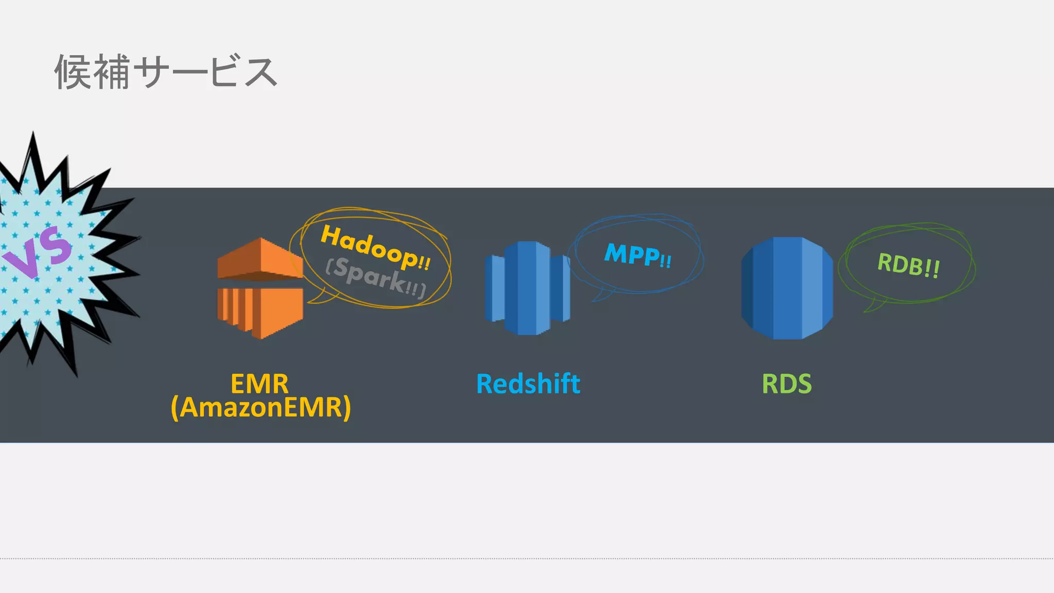 候補サービス
EMR Redshift RDS
(AmazonEMR)
 