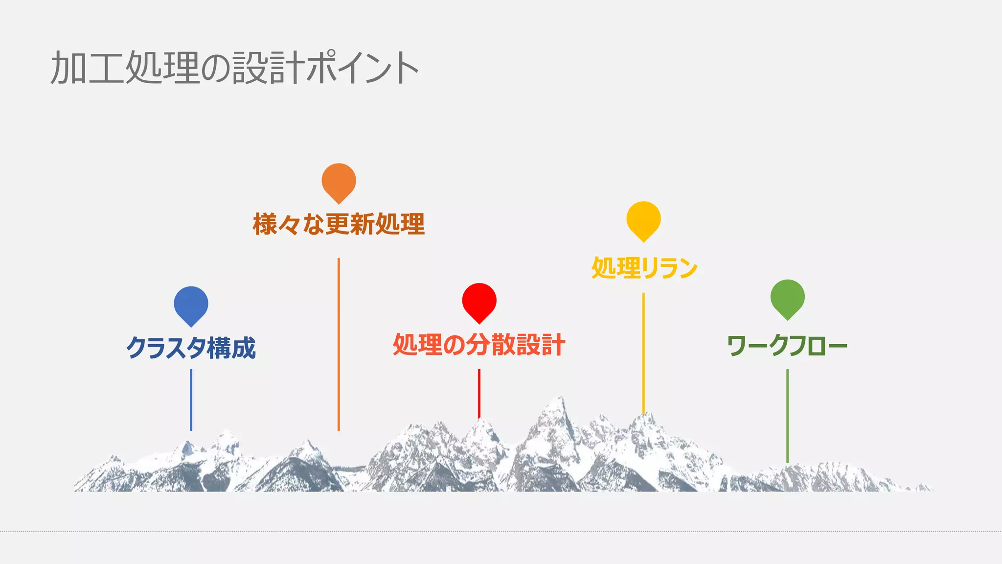 加工処理の設計ポイント
クラスタ構成
様々な更新処理
処理の分散設計
処理リラン
ワークフロー
 