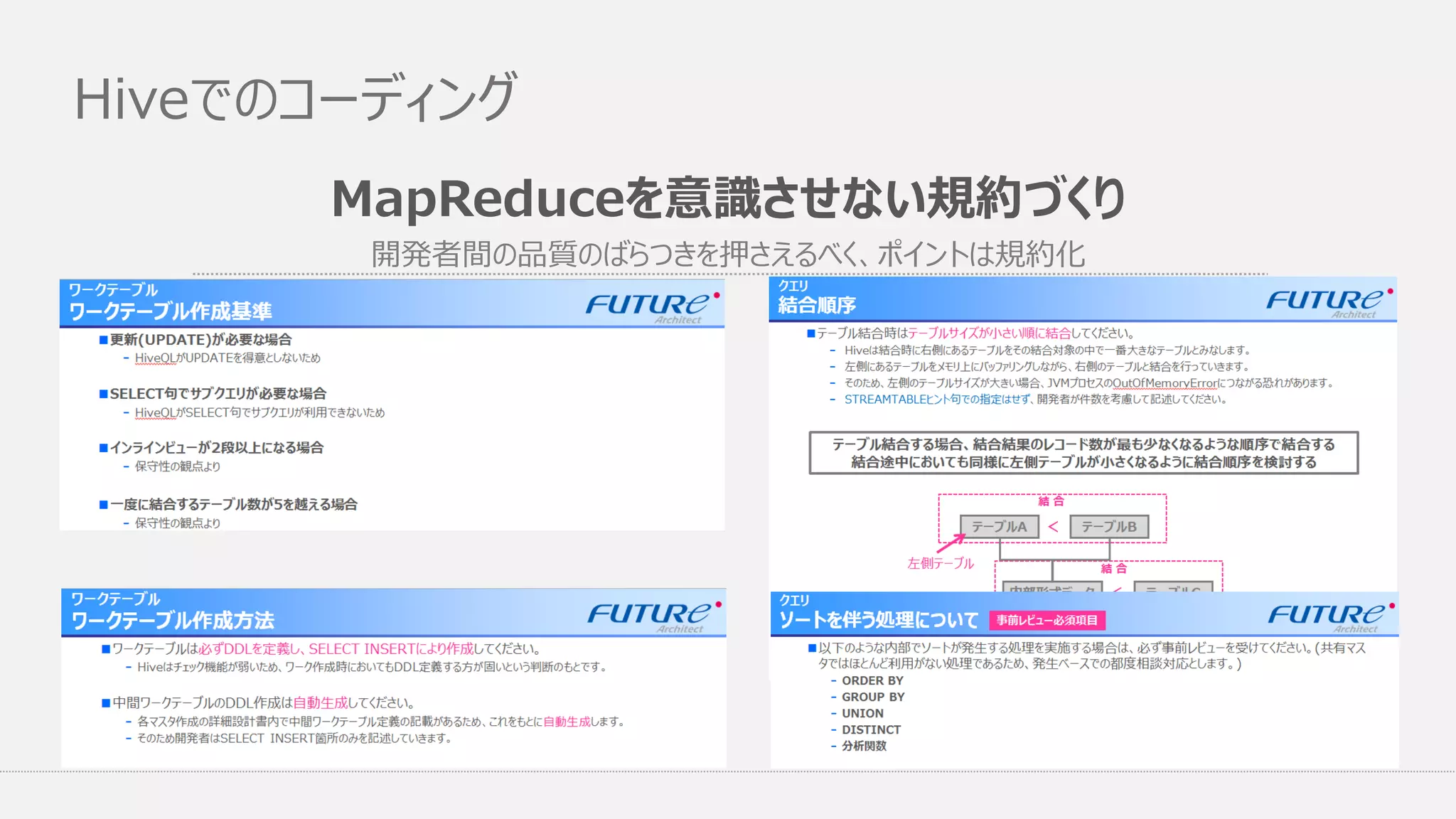 Hiveでのコーディング
MapReduceを意識させない規約づくり
開発者間の品質のばらつきを押さえるべく、ポイントは規約化
 
