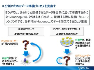 Copyr ight ? 2012, SAS Institute Inc. All rights reser ved.
7
3.ΤΥǩ`ʂץҊֱ
EDWǤϡ餫䤵줿ǩ`ĿĤؤäƜʂ䤹Τ
HadoopǤϡȤꤨ{ʹäH?ӹ?
󥸥󥰤롣ߤHadoopϤǥǩ`ӹǤ뤳ȤҪ
Υץ`
䤵줿?R귵
ӥåǩ`ˌ륢ץ`
͵ģ̽ķ
ӥͥ?``
Q
ITT
ꤨ뤿Υǩ`
䤹
ITT
ĤʰkҊΤ
λPṩ

ӥͥ``
ϤɤΤ褦ʡ
򤹤٤
̽
 