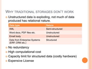 WHY TRADITIONAL STORAGES DON’T WORK
 Unstructured data is exploding, not much of data
produced has relational nature.
 No redundancy
 High computational cost
 Capacity limit for structured data (costly hardware)
 Expensive License
Data type Nature
XML Semi-structured
Word docs, PDF files etc. Unstructured
Email body Unstructured
Data from Enterprise Systems
(ERP, CRM etc.)
Structured
 