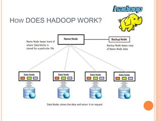 HOW DOES HADOOP WORK?
 