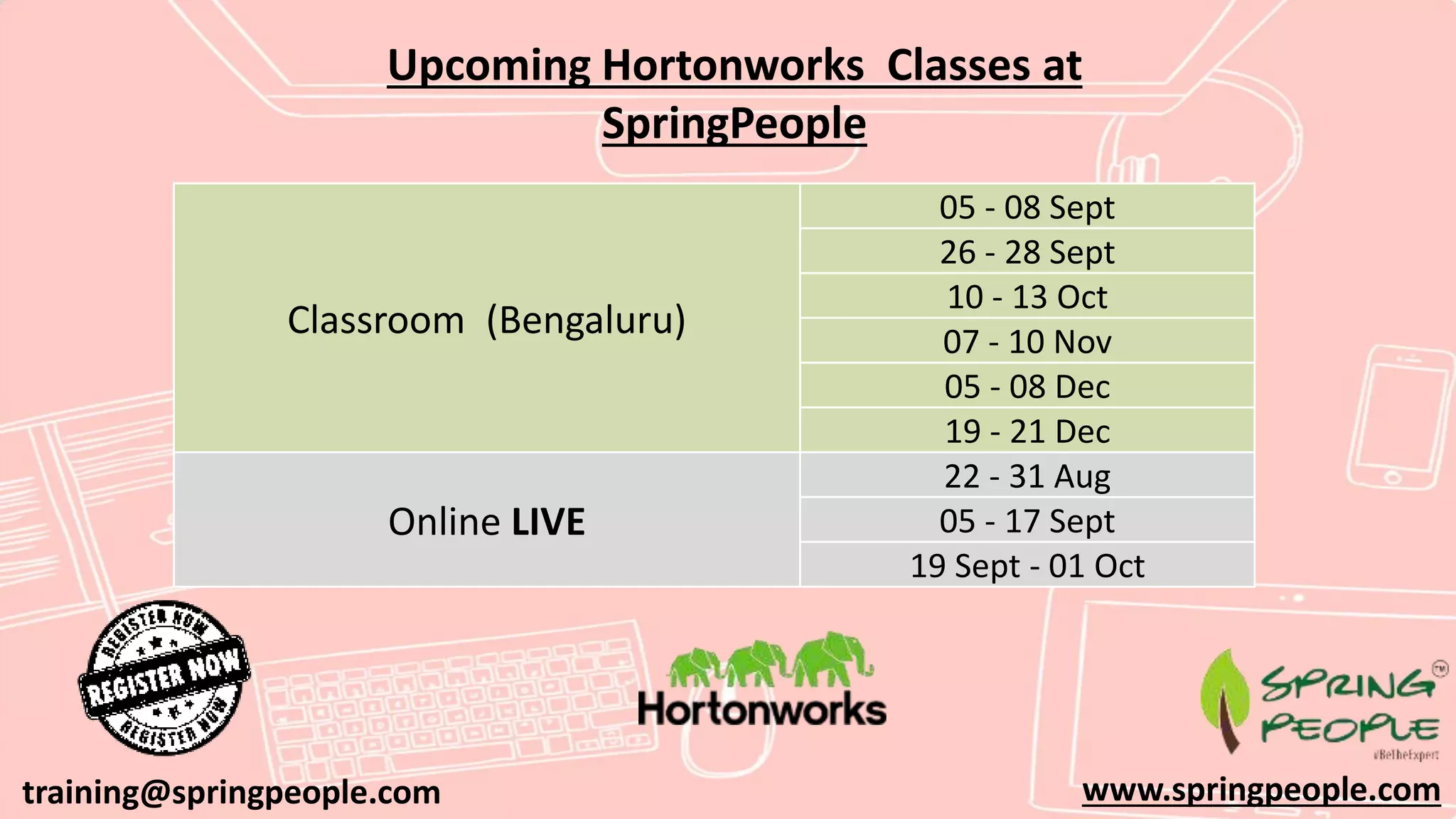 www.springpeople.comtraining@springpeople.com
Upcoming Hortonworks Classes at
SpringPeople
Classroom (Bengaluru)
05 - 08 Sept
26 - 28 Sept
10 - 13 Oct
07 - 10 Nov
05 - 08 Dec
19 - 21 Dec
Online LIVE
22 - 31 Aug
05 - 17 Sept
19 Sept - 01 Oct
 