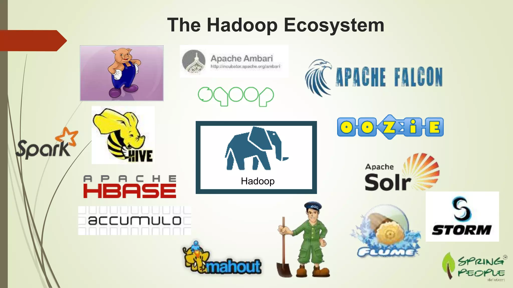 The Hadoop Ecosystem
Hadoop
 