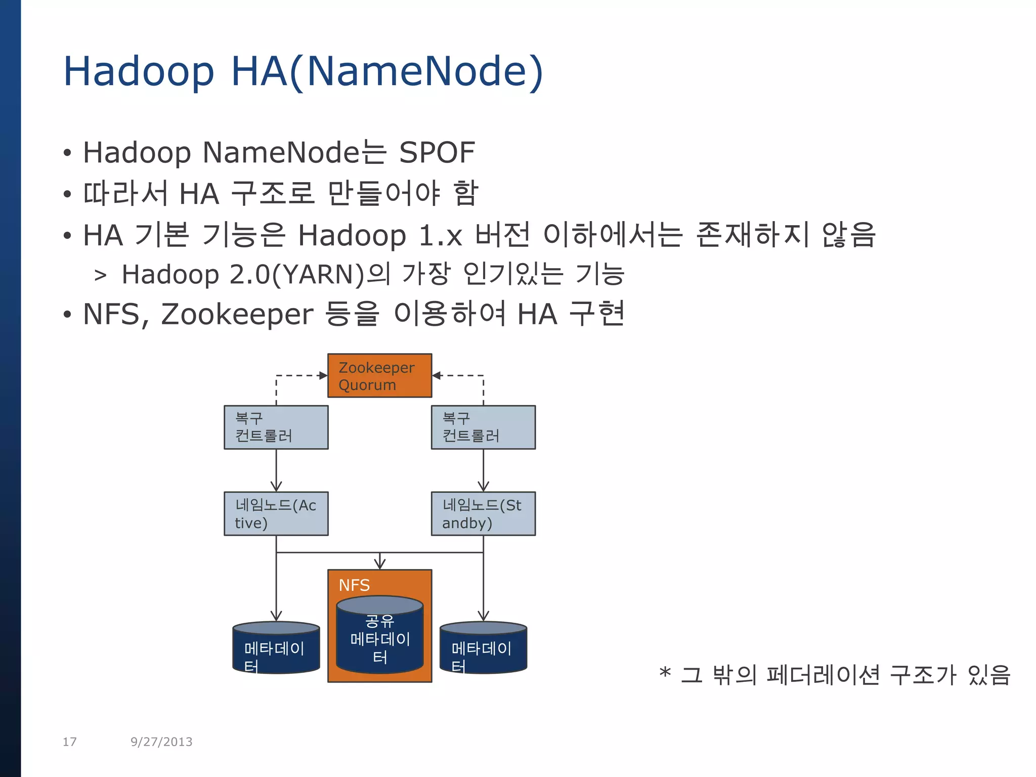 17 9/27/2013
NFS
• Hadoop NameNode는 SPOF
• 따라서 HA 구조로 만들어야 함
• HA 기본 기능은 Hadoop 1.x 버전 이하에서는 존재하지 않음
> Hadoop 2.0(YARN)의 가장 인기있는 기능
• NFS, Zookeeper 등을 이용하여 HA 구현
Hadoop HA(NameNode)
Zookeeper
Quorum
복구
컨트롤러
복구
컨트롤러
네임노드(Ac
tive)
네임노드(St
andby)
메타데이
터
공유
메타데이
터
메타데이
터
* 그 밖의 페더레이션 구조가 있음
 