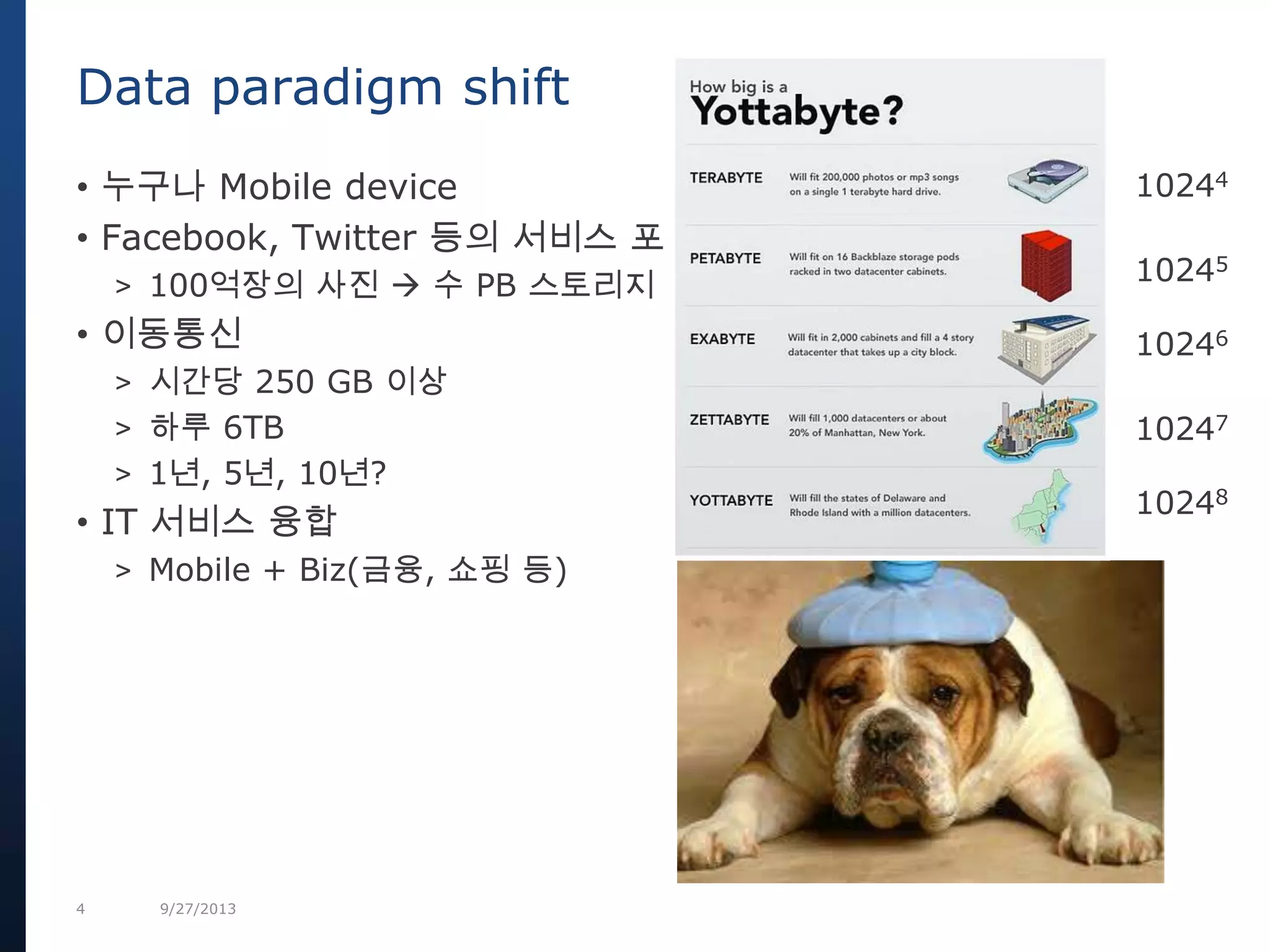 4 9/27/2013
• 누구나 Mobile device
• Facebook, Twitter 등의 서비스 포탈
> 100억장의 사진  수 PB 스토리지
• 이동통신
> 시간당 250 GB 이상
> 하루 6TB
> 1년, 5년, 10년?
• IT 서비스 융합
> Mobile + Biz(금융, 쇼핑 등)
Data paradigm shift
10244
10245
10248
10246
10247
 
