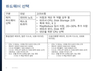 26 9/27/2013
하드웨어 선택
구분 대상 고려사항
워커
하드웨어
선택
데이터 노드 • 저장과 계산 두 역할 모두 함
• 따라서 CPU, Disk Storage 고려
• 복제 계수, X 3
• MapReduce 임시 저장, 20~30% 추가 저장
• 메모리 보다, Disk 위주
• 연산을 위한 CPU 선택
태스크
트래커
중급(많은 메모리, 많은 디스크, 1GB 이더넷) 고급(대용량 메모리, 초고속 디스크, 10GB
이더넷)
• CPU: 2.9GHz, 15MB 캐시 6코어 CPU 2개
• 메모리: DDR3-1600 ECC 64GB
• 디스크 컨트롤러: SAS 6GB/S 1개
• 디스크: 3TB LFF SATA II 7200 RPM HDD 12개
• 네트워크: 1GB 이더넷 2개
• 비고: 인텔 하이퍼 쓰레딩 QPI 기능 권장
• 3 또는 4 채널 메모리 설정
• CPU: 2.9GHz, 15MB 캐시 6코어 CPU 2개
• 메모리: DDR3-1600 ECC 96GB
• 디스크 컨트롤러: SAS 6GB/S 2개
• 디스크: 3TB LFF SATA II 7200 RPM HDD 24개
• 네트워크: 10GB 이더넷 1개
• 비고: 인텔 하이퍼 쓰레딩 QPI 기능 권장
• 3 또는 4 채널 메모리 설정
 