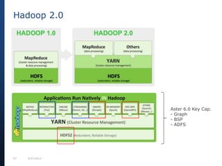 57 9/27/2013
Hadoop 2.0
Aster 6.0 Key Cap.
- Graph
- BSP
- ADFS
 