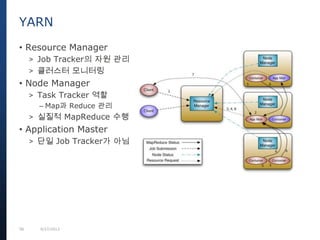 58 9/27/2013
YARN
• Resource Manager
> Job Tracker의 자원 관리
> 클러스터 모니터링
• Node Manager
> Task Tracker 역할
– Map과 Reduce 관리
> 실질적 MapReduce 수행
• Application Master
> 단일 Job Tracker가 아님
 