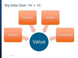 6 9/27/2013
Value
Velocity
Volume Variety
Complexity
Big Data Goal: 4V + 1C
 