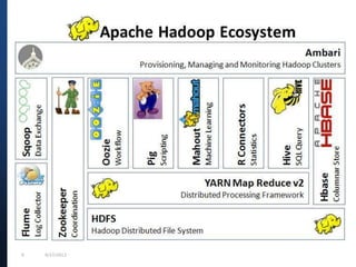 9 9/27/2013
Hadoop & Eco-system
 