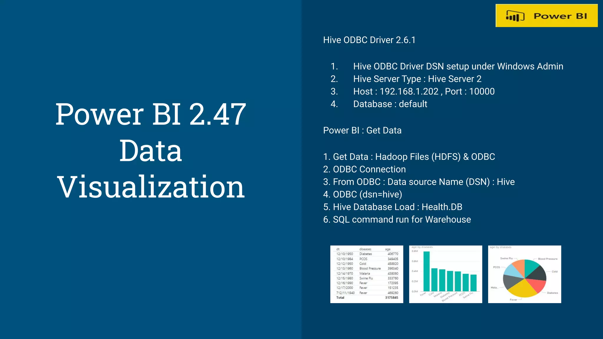 Hive ODBC Driver 2.6.1
1. Hive ODBC Driver DSN setup under Windows Admin
2. Hive Server Type : Hive Server 2
3. Host : 192.168.1.202 , Port : 10000
4. Database : default
Power BI : Get Data
1. Get Data : Hadoop Files (HDFS) & ODBC
2. ODBC Connection
3. From ODBC : Data source Name (DSN) : Hive
4. ODBC (dsn=hive)
5. Hive Database Load : Health.DB
6. SQL command run for Warehouse
Power BI 2.47
Data
Visualization
 