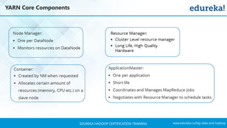www.edureka.co/big-data-and-hadoopEDUREKA HADOOP CERTIFICATION TRAINING
YARN Core Components
 