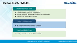 www.edureka.co/big-data-and-hadoopEDUREKA HADOOP CERTIFICATION TRAINING
Hadoop Cluster Modes
Standalone (or Local) Mode
➢ No daemons, everything runs in a single JVM
➢ Suitable for running MapReduce programs during development
➢ Has no DFS or Distributed File System
Pseudo Distributed Mode
➢ All Hadoop daemons run on the local machine
Multi-Node Cluster Mode
➢ Hadoop daemons run on a cluster of machines
 