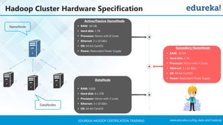 www.edureka.co/big-data-and-hadoopEDUREKA HADOOP CERTIFICATION TRAINING
Hadoop Cluster Hardware Specification
NameNode
DataNodes
▪ RAM: 64 GB,
▪ Hard disk: 1 TB
▪ Processor: Xenon with 8 Cores
▪ Ethernet: 3 x 10 GB/s
▪ OS: 64-bit CentOS
▪ Power: Redundant Power Supply
▪ RAM: 32 GB
▪ Hard disk: 1 TB
▪ Processor: Xenon with 4 Cores
▪ Ethernet: 3 x 10 GB/s
▪ OS: 64-bit CentOS
▪ Power: Redundant Power Supply
▪ RAM: 16GB
▪ Hard disk: 6 x 2TB
▪ Processor: Xenon with 2 cores
▪ Ethernet: 3 x 10 GB/s
▪ OS: 64-bit CentOS
Active/Passive NameNode
Secondary NameNode
DataNode
 