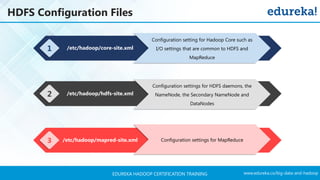 www.edureka.co/big-data-and-hadoopEDUREKA HADOOP CERTIFICATION TRAINING
HDFS Configuration Files
Configuration setting for Hadoop Core such as
I/O settings that are common to HDFS and
MapReduce
1 /etc/hadoop/core-site.xml
Configuration settings for HDFS daemons, the
NameNode, the Secondary NameNode and
DataNodes
2 /etc/hadoop/hdfs-site.xml
Configuration settings for MapReduce3 /etc/hadoop/mapred-site.xml
 