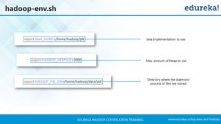 www.edureka.co/big-data-and-hadoopEDUREKA HADOOP CERTIFICATION TRAINING
hadoop-env.sh
export HADOOP_PID_DIR=/home/hadoop/data/pid
export HADOOP_HEAPSIZE=2000
export JAVA_HOME=/home/hadoop/jdk Java Implementation to use
Max. amount of Heap to use
Directory where the daemons’
process id files are stored.
 