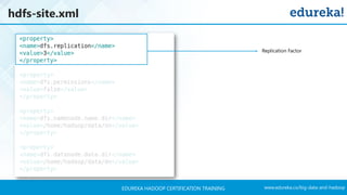 www.edureka.co/big-data-and-hadoopEDUREKA HADOOP CERTIFICATION TRAINING
hdfs-site.xml
Replication Factor
 