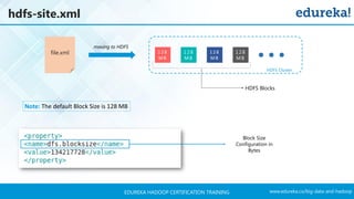 www.edureka.co/big-data-and-hadoopEDUREKA HADOOP CERTIFICATION TRAINING
hdfs-site.xml
Block Size
Configuration in
Bytes
file.xml 1 2 8
M B
128
MB
1 2 8
M B
128
MB
HDFS Cluster
HDFS Blocks
moving to HDFS
Note: The default Block Size is 128 MB
 