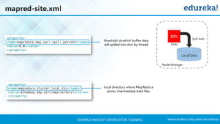 www.edureka.co/big-data-and-hadoopEDUREKA HADOOP CERTIFICATION TRAINING
mapred-site.xml
threshold at which buffer data
will spilled into disc by thread
Local Disc
20 %
50 %
80%80%
Spill data
Node Manager
RAM
local directory where MapReduce
stores intermediate data files
 