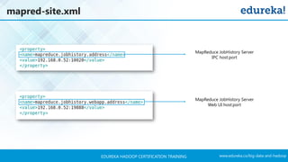www.edureka.co/big-data-and-hadoopEDUREKA HADOOP CERTIFICATION TRAINING
mapred-site.xml
MapReduce JobHistory Server
IPC host:port
MapReduce JobHistory Server
Web UI host:port
 
