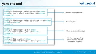 www.edureka.co/big-data-and-hadoopEDUREKA HADOOP CERTIFICATION TRAINING
yarn-site.xml
Where to aggregate logs to
Remote log Dir
Where to store container logs
URL where aggregated logs
can be accessed after the
application completes
 
