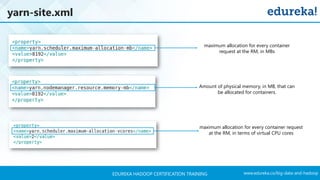 www.edureka.co/big-data-and-hadoopEDUREKA HADOOP CERTIFICATION TRAINING
yarn-site.xml
maximum allocation for every container
request at the RM, in MBs
Amount of physical memory, in MB, that can
be allocated for containers.
maximum allocation for every container request
at the RM, in terms of virtual CPU cores
 