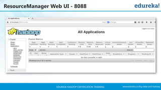 www.edureka.co/big-data-and-hadoopEDUREKA HADOOP CERTIFICATION TRAINING
ResourceManager Web UI - 8088
 