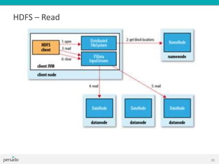 HDFS – Read
20
 