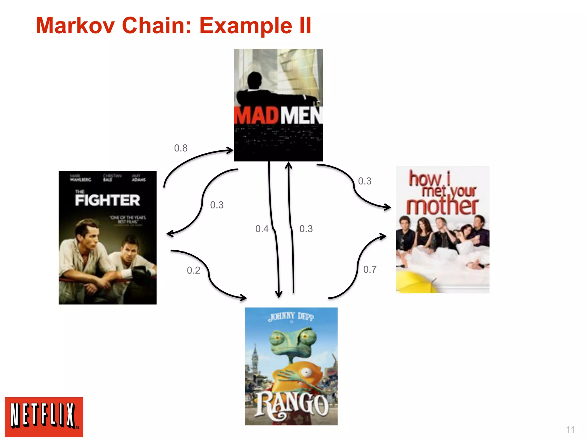 Markov Chain: Example II




            0.8


                                      0.3

                    0.3

                          0.4   0.3



              0.2                      0.7




                                             11
 