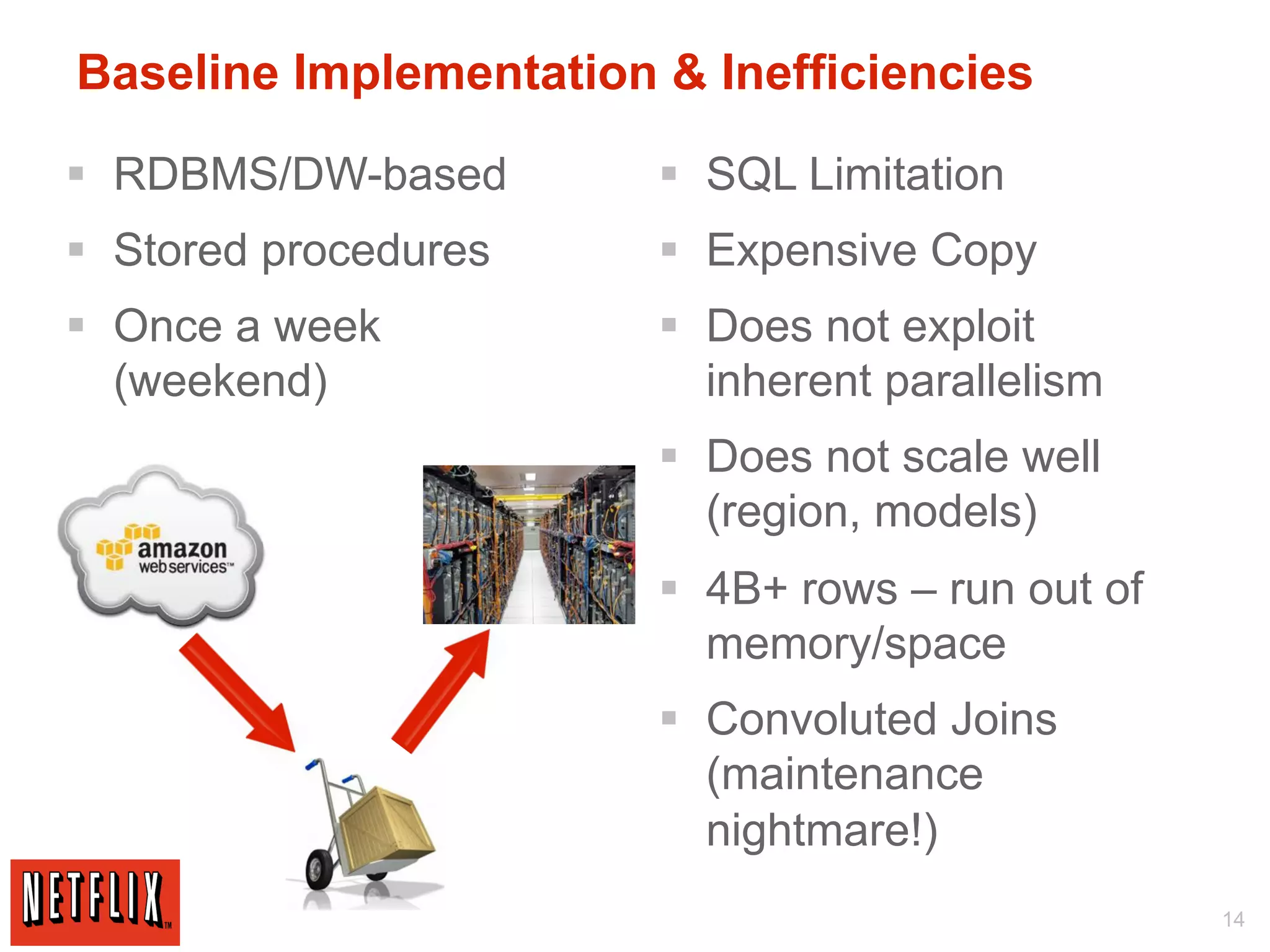 Baseline Implementation & Inefficiencies

§  RDBMS/DW-based      §  SQL Limitation
§  Stored procedures   §  Expensive Copy
§  Once a week         §  Does not exploit
    (weekend)               inherent parallelism
                        §  Does not scale well
                            (region, models)
                        §  4B+ rows – run out of
                            memory/space
                        §  Convoluted Joins
                            (maintenance
                            nightmare!)
                                                    14
 