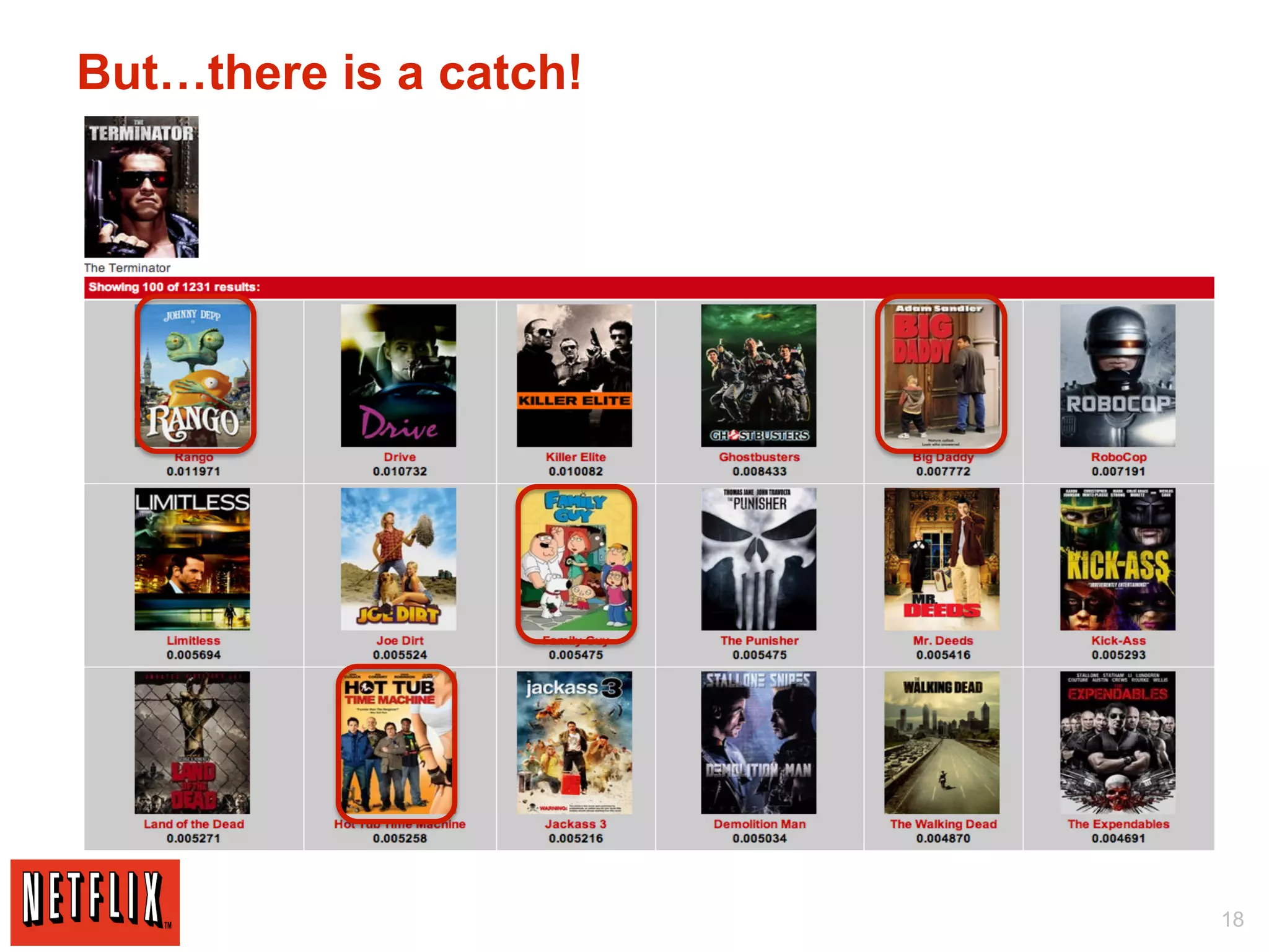 But…there is a catch!




                        18
 