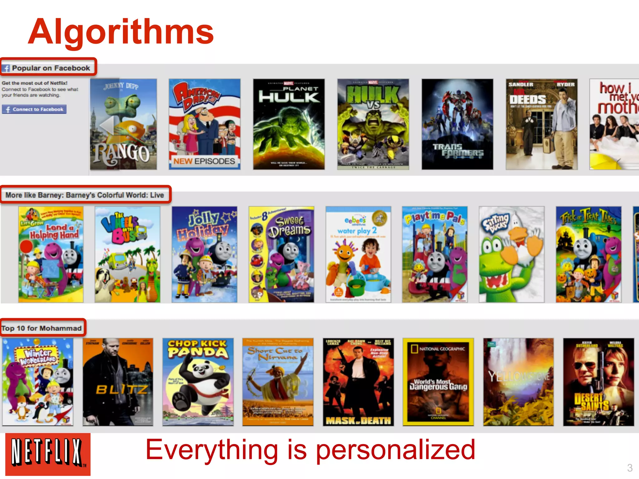 Algorithms




      Everything is personalized   3
 