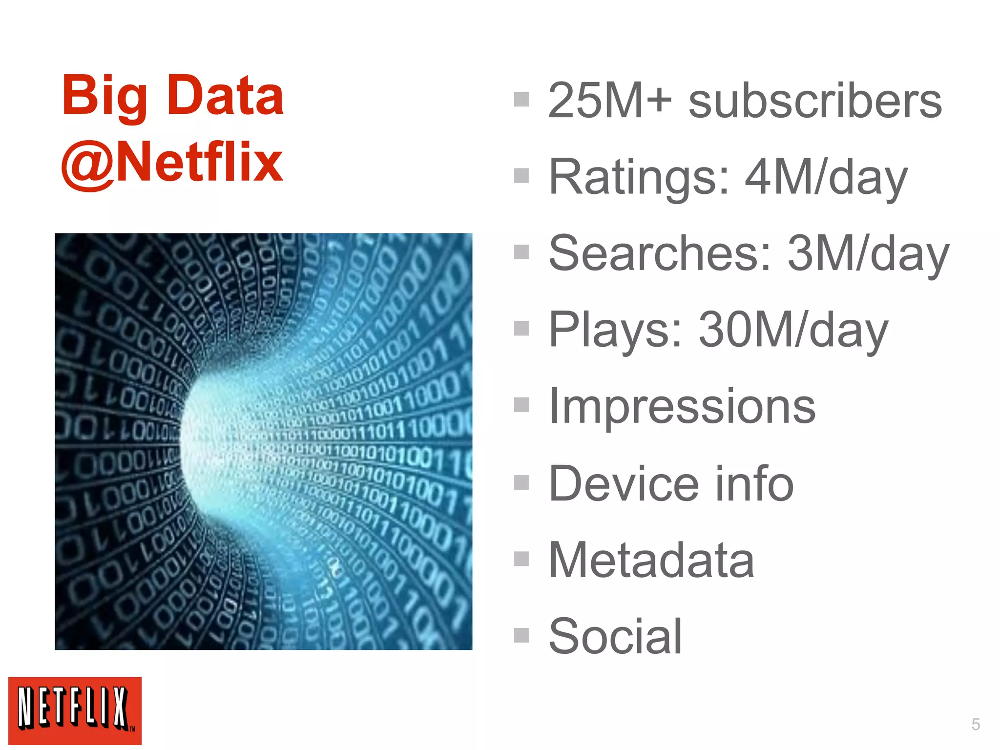 Big Data   §  25M+ subscribers
@Netflix   §  Ratings: 4M/day
           §  Searches: 3M/day
           §  Plays: 30M/day
           §  Impressions
           §  Device info
           §  Metadata
           §  Social
                                  5
 