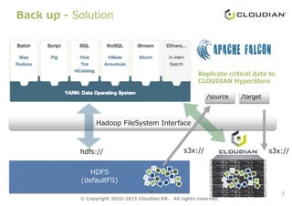 Back up - Solution
/source /target
Replicate critical data to
CLOUDIAN HyperStore
7
HDFS
(defaultFS)
hdfs:// s3x://
© Copyright 2010-2015 Cloudian KK. All rights reserved.
s3x://
Hadoop FileSystem Interface
 