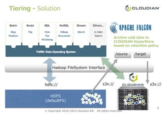 Tiering - Solution
/source /target
Archive cold data to
CLOUDIAN HyperStore
based on retention policy
9
HDFS
(defaultFS)
hdfs:// s3x://
© Copyright 2010-2015 Cloudian KK. All rights reserved.
s3x://
Hadoop FileSystem Interface
 