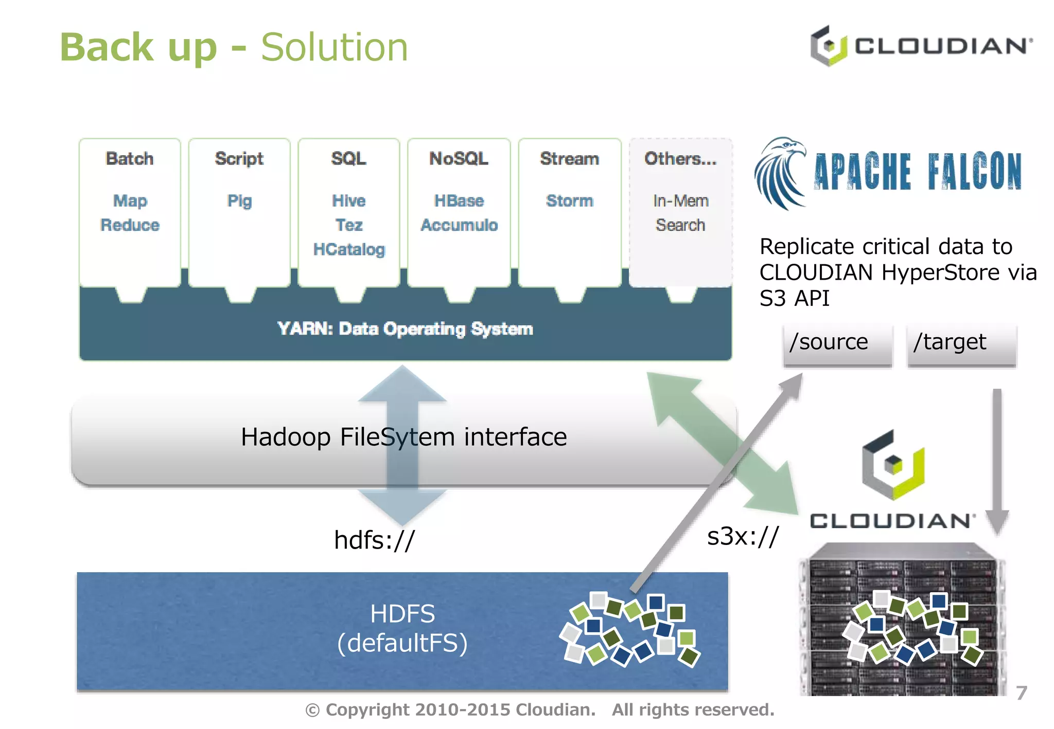 Back up - Solution
7
HDFS
(defaultFS)
hdfs:// s3x://
Hadoop FileSytem interface
/source /target
Replicate critical data to
CLOUDIAN HyperStore via
S3 API
© Copyright 2010-2015 Cloudian. All rights reserved.
 