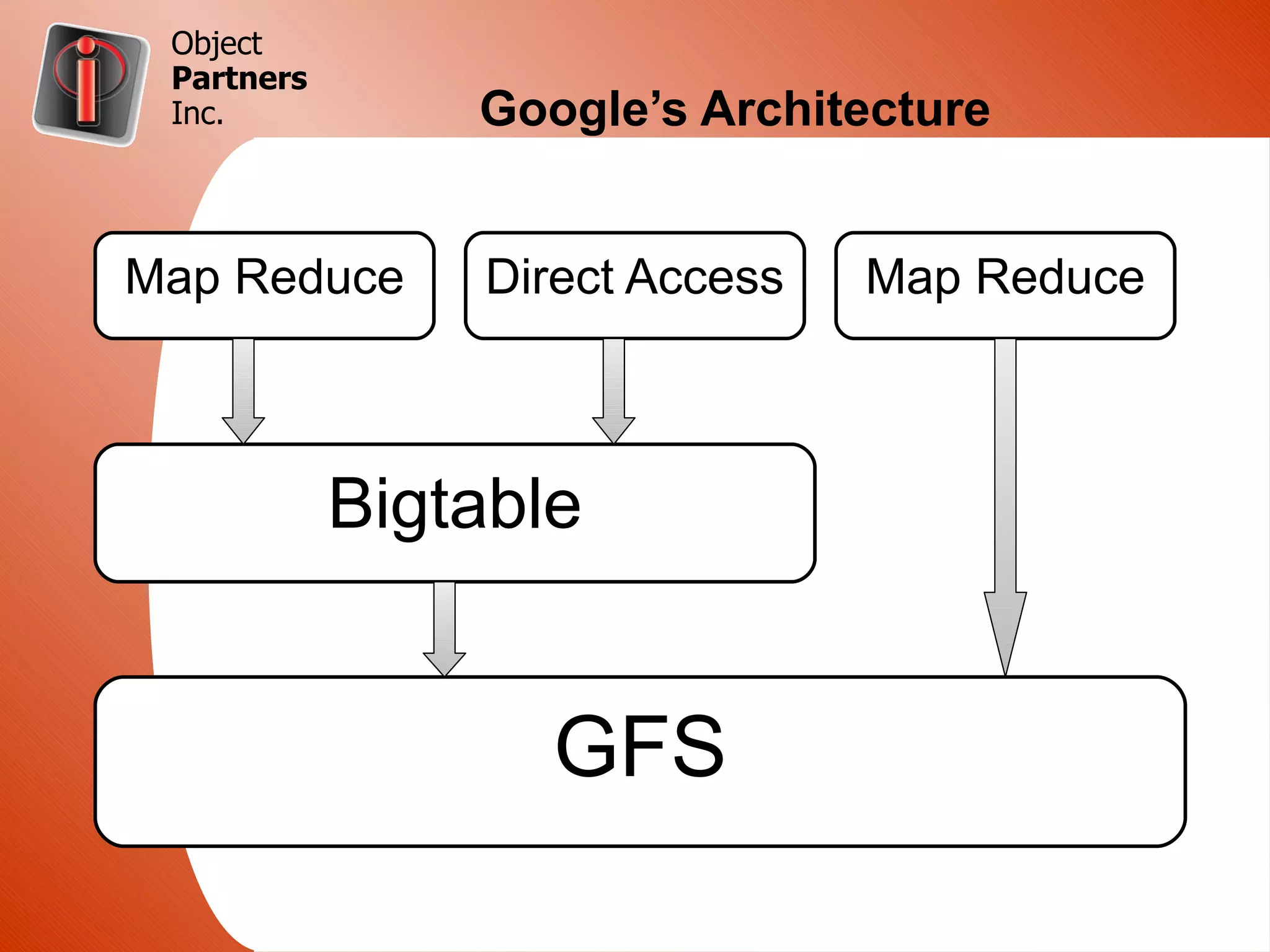 Object
 Partners
 Inc.           Google’s Architecture


Map Reduce      Direct Access   Map Reduce



            Bigtable


                   GFS
 