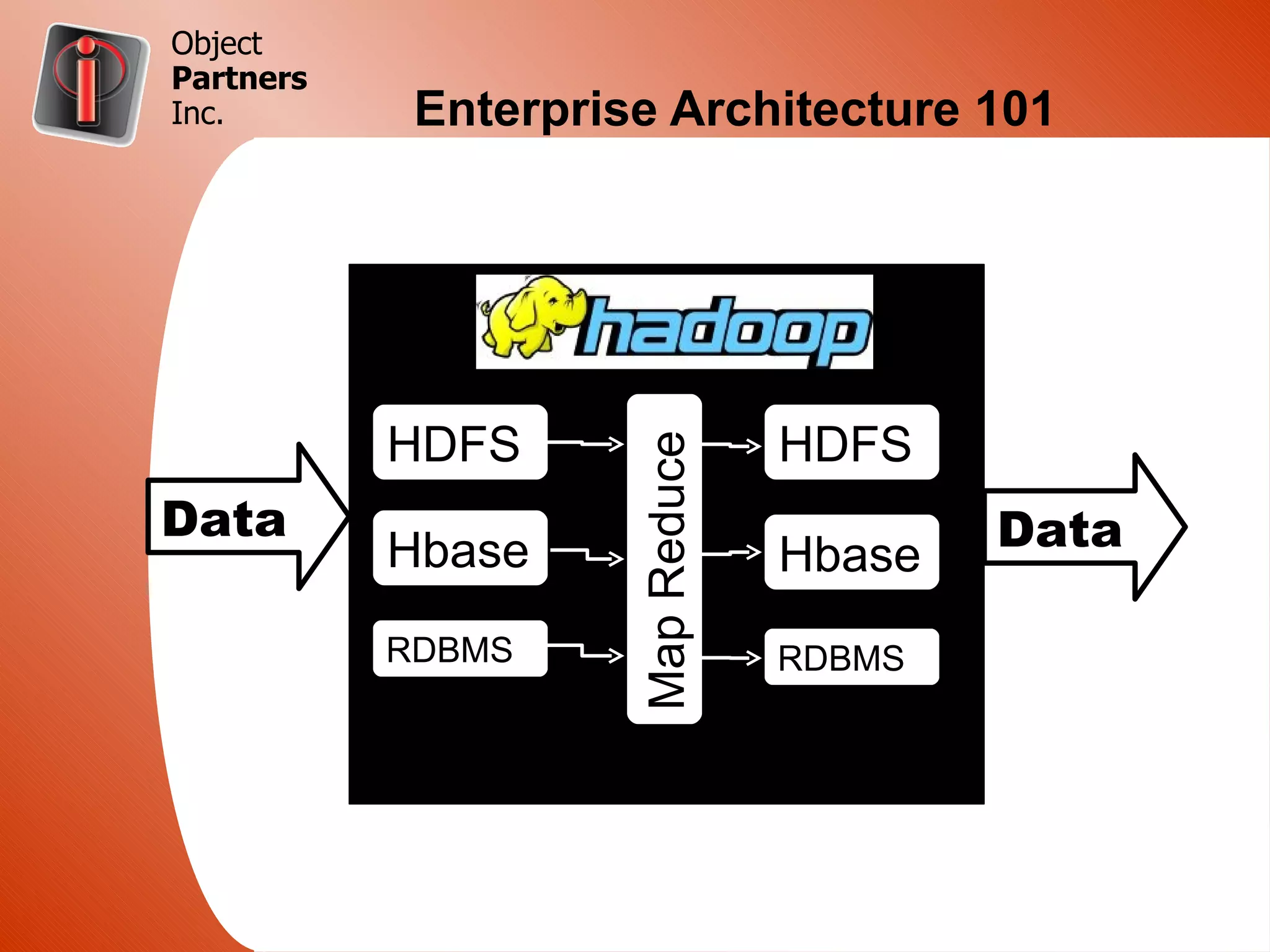 Object
Partners
Inc.        Enterprise Architecture 101




           HDFS                   HDFS



                     Map Reduce
Data                                      Data
           Hbase                  Hbase
           RDBMS                  RDBMS
 