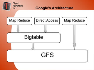 Object
 Partners
 Inc.           Google’s Architecture


Map Reduce      Direct Access   Map Reduce



            Bigtable


                   GFS
 