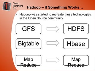Object
Partners
Inc.       Hadoop – If Something Works…
  Ø
      Hadoop was started to recreate these technologies
      in the Open Source community


       GFS                            HDFS

      Bigtable                        Hbase

       Map                              Map
      Reduce                           Reduce
 